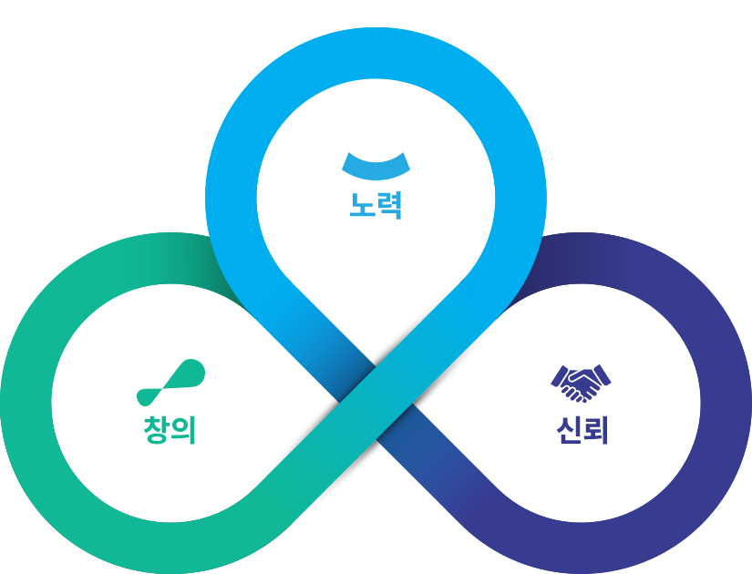 경영정신 도식화